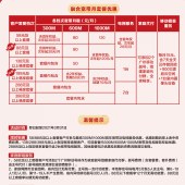 融合宽带月套餐优惠（58元或以上套餐的广州移动用户免费体验至少一年的宽带服务）