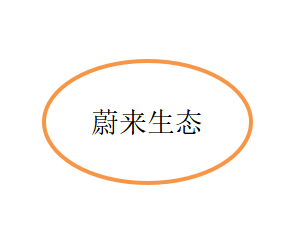 佛山市享秀蔚来农业生态有限公司